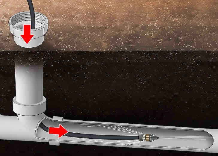 Desentupimento de rede de esgoto: como deve ser feito